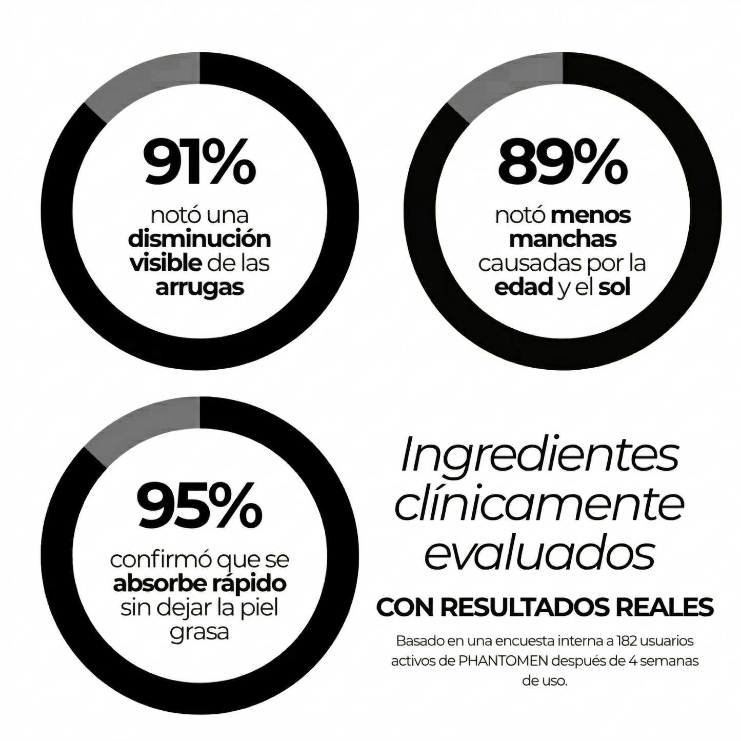 PhantoMen Crema Anti-edad con Retinol+ para Hombre.