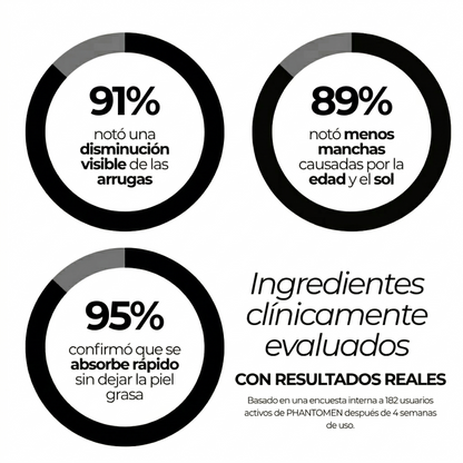 PhantoMen Crema Anti-edad con Retinol+ para Hombre.